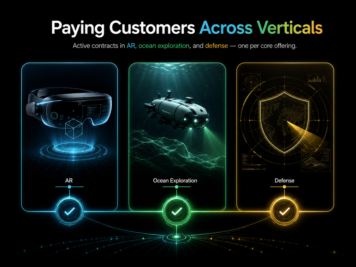 Customer Engagements Across Verticals